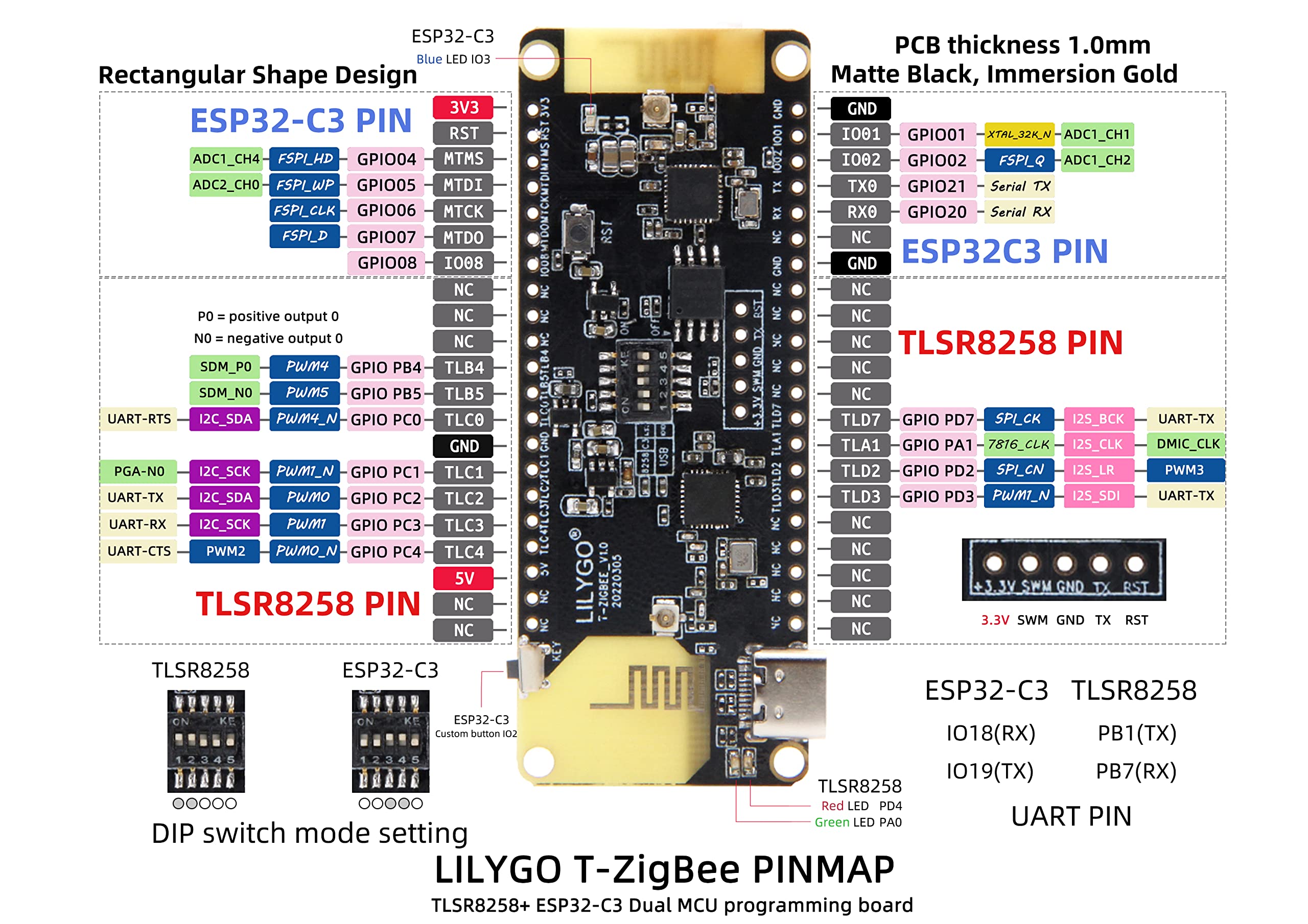 LILYGO T-Zigbee Dual MCU Development Board ESP32-C3 TLSR8258 Ultra Low Power IoT WiFi BLE Smart Control Module T U2T Kit - View 8 of 8