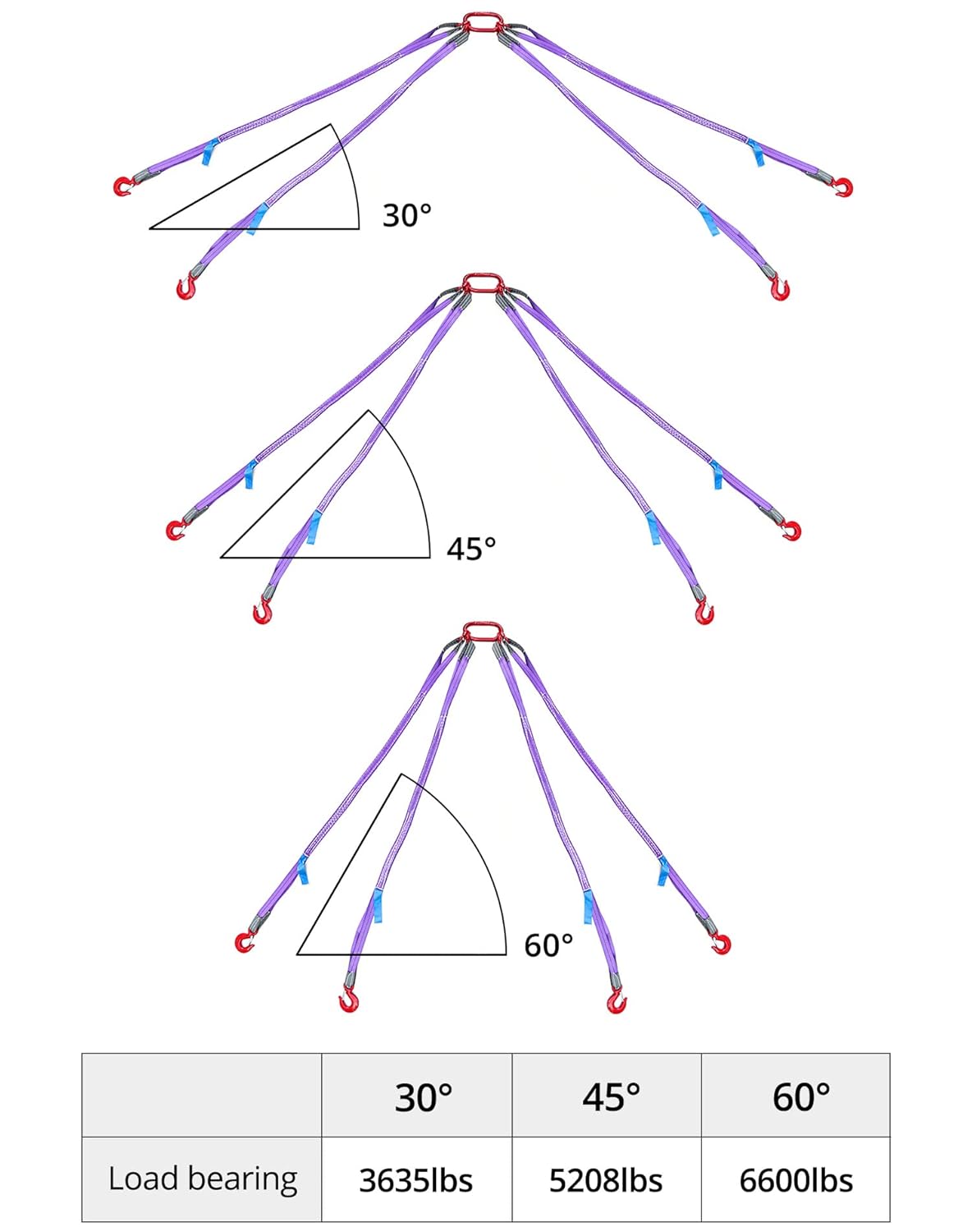 QWORK QWORK 5Ft Chain Sling 3T Capacity 6600lbs G80 Alloy Steel with 4 Legs Grab Hook for Safe Towing and Cargo Handling - View 5 of 9