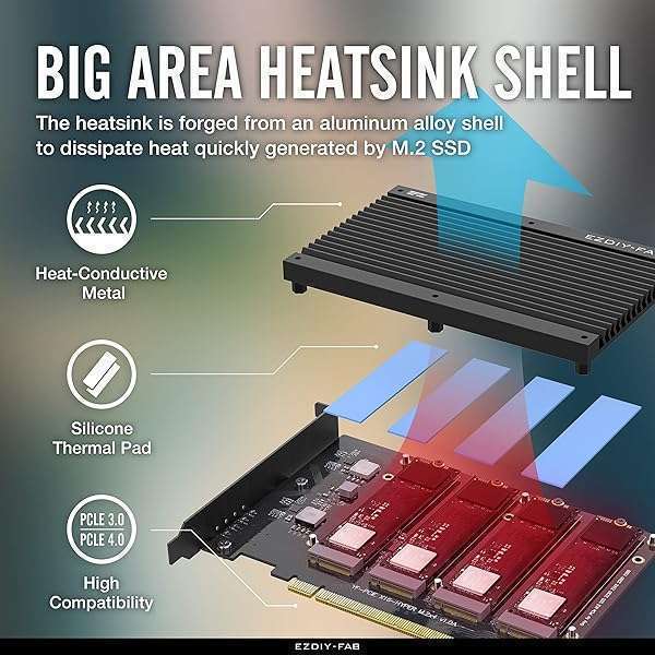 EZDIY-FAB EZDIY-FAB Quad M.2 PCIe Expansion Card: Boost SSD Performance with Heatsink & RAID Support for Intel & AMD - View 4 of 11