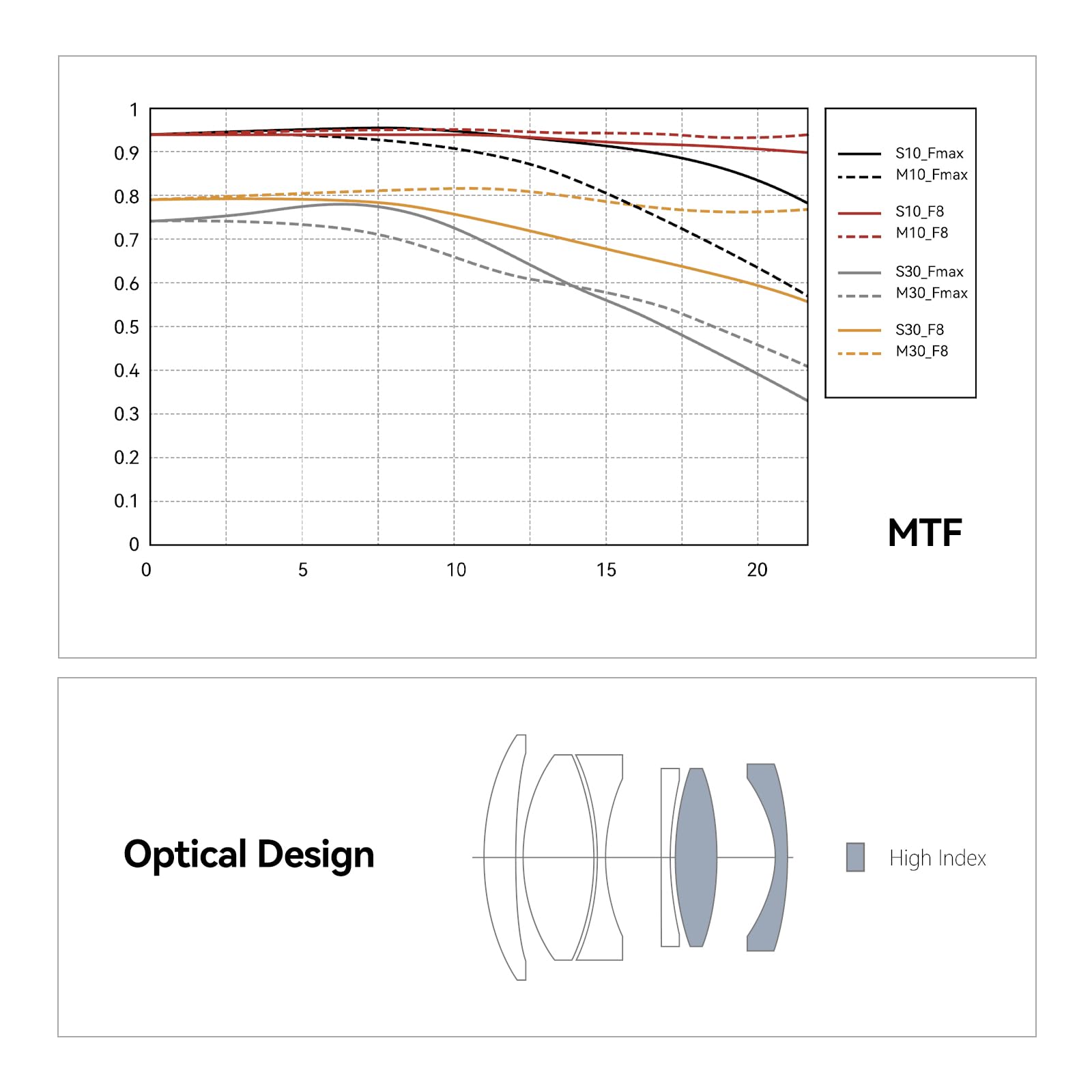 TTARTISAN TTArtisan 50mm f2 Full Frame Manual Focus Lens for Sony E-Mount Cameras A7 A9 A6000 Series - View 6 of 9
