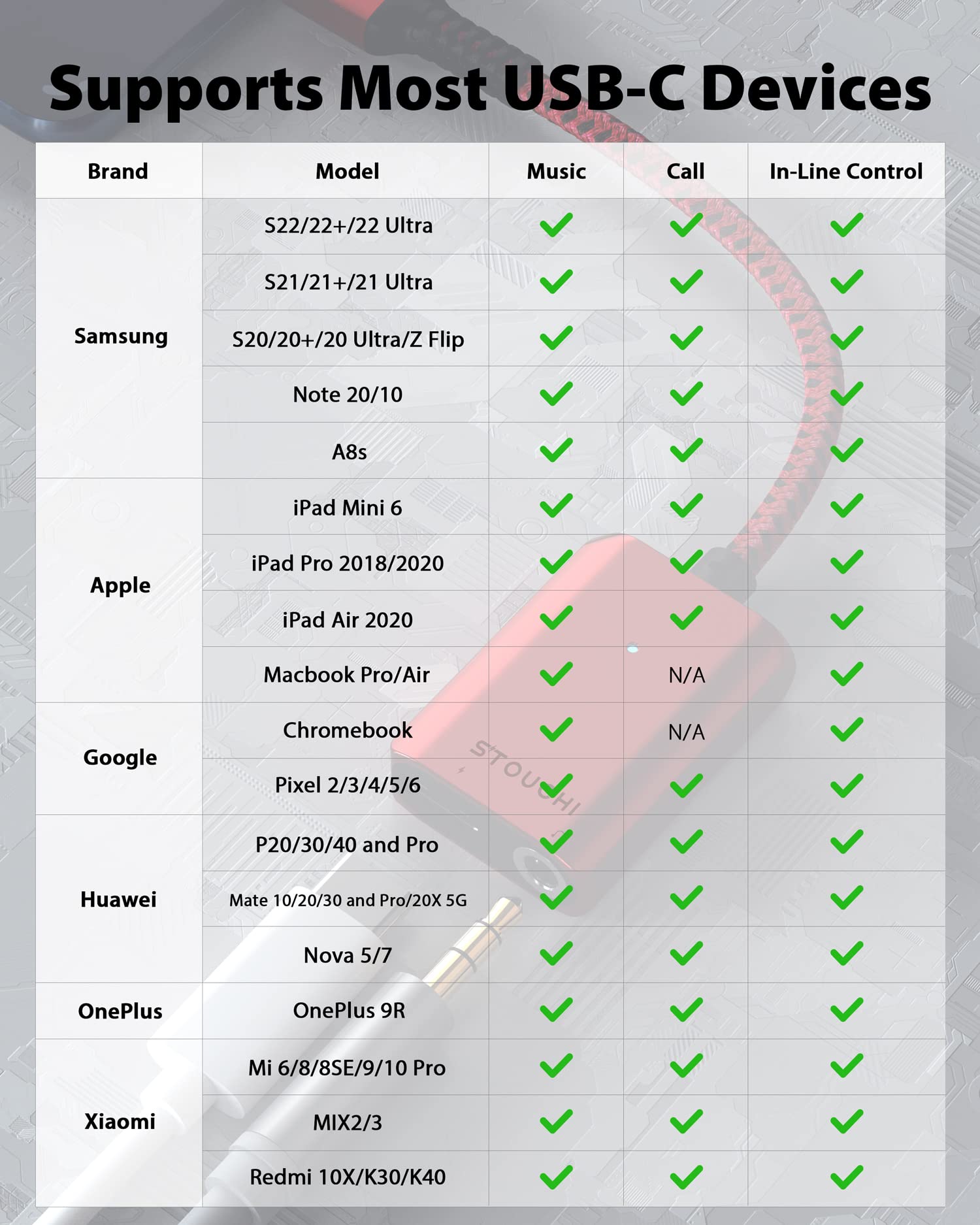 Stouchi Stouchi USB C to 3.5mm Headphone and Charger Adapter 2 in 1 Fast Charging Hi-res DAC Compatible with Samsung Pixel Red - View 6 of 7