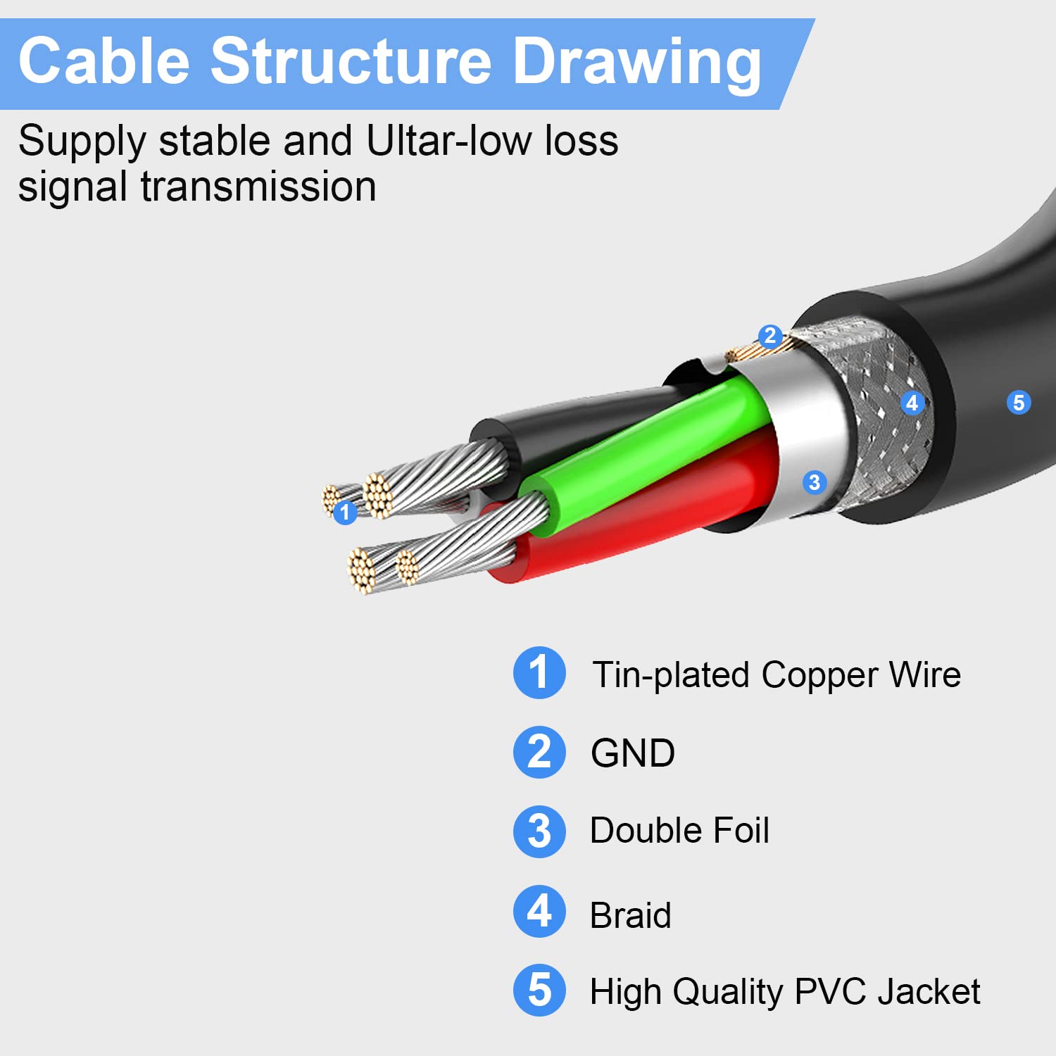 LDKCOK 50FT Active USB Extension Cable 2.0 Male to Female with Signal Booster for Enhanced Performance - View 5 of 7