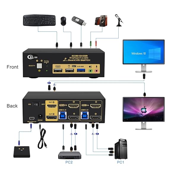 CKLau CKLau 2 Port USB 3.0 KVM Switch: 8K@60Hz & 4K@144Hz Dual Monitor Support with HDMI 2.1 & DisplayPort 1.4 - Includes All Cables - View 4 of 8