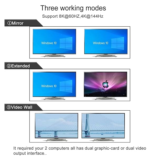 CKLau CKLau 2 Port USB 3.0 KVM Switch: 8K@60Hz & 4K@144Hz Dual Monitor Support with HDMI 2.1 & DisplayPort 1.4 - Includes All Cables - View 6 of 8