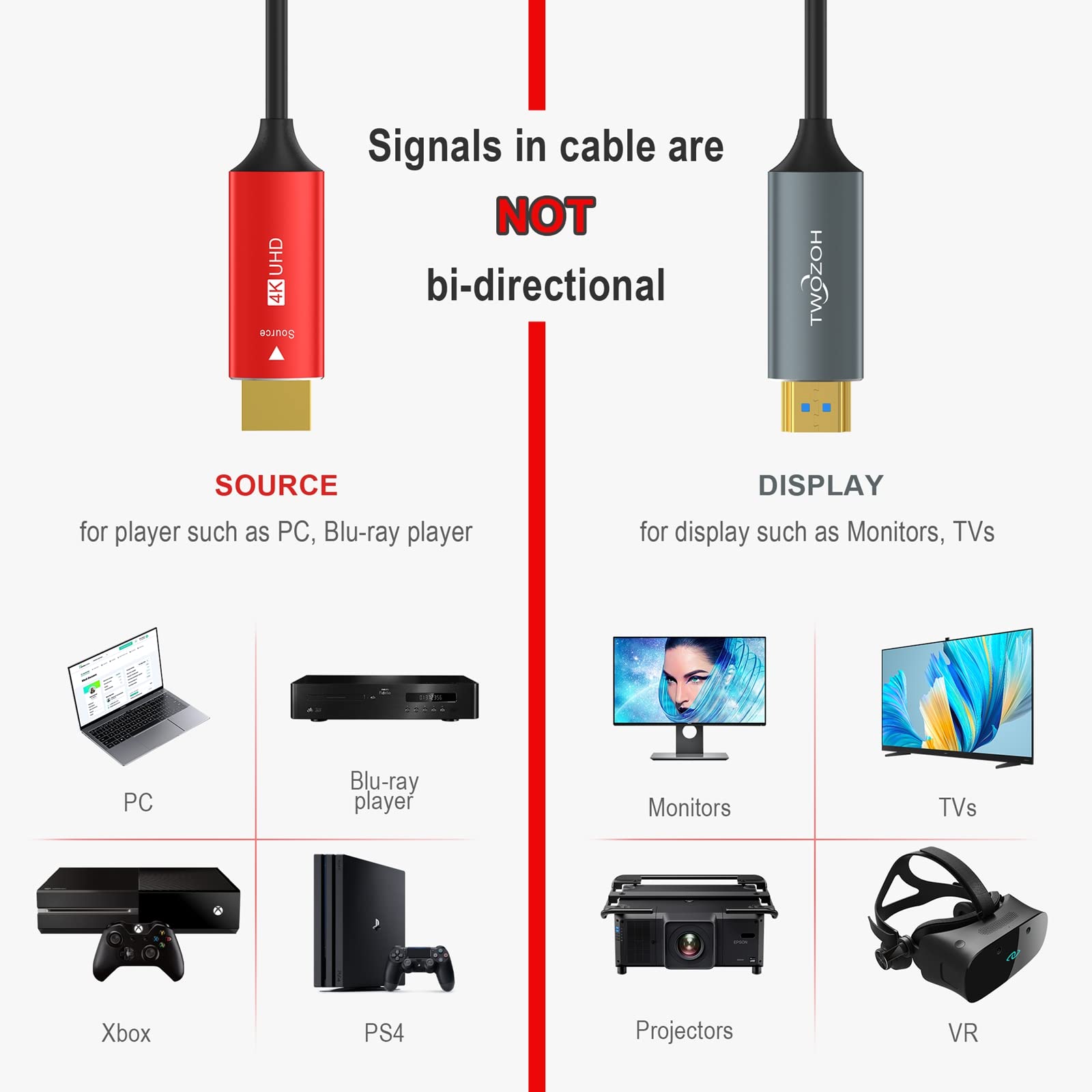 Twozoh HDMI Fiber Optic Cable 495FT Long 4K HDMI Cord Supports 4K 60Hz 18Gbps High Speed Connection - View 5 of 7