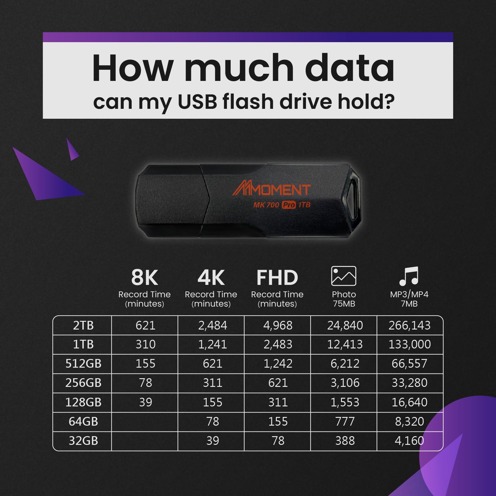 MMOMENT MK700 1TB USB 3.2 Gen2x1 Flash Drive High Speed 600MBs Read 500MBs Write Compact Thumb Drive for Storage Solutions - View 6 of 8