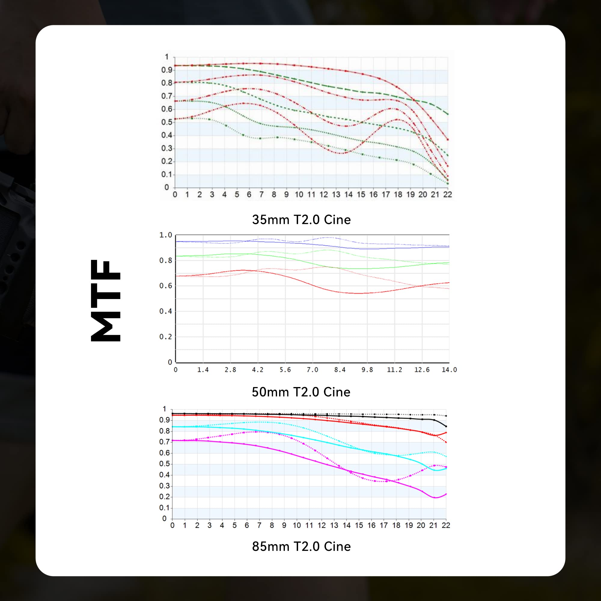 7artisans 7artisans 85mm T2.0 Cine Lens for Nikon Z-Mount Manual Focus Low Distortion Full Frame Mirrorless Cameras Black - View 7 of 9