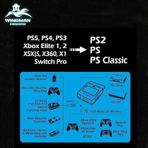 Mcbazel Brook Wingman PS2 Converter: Connect Xbox & PS Controllers to PS2, PS Classic & More! - View 7 of 11