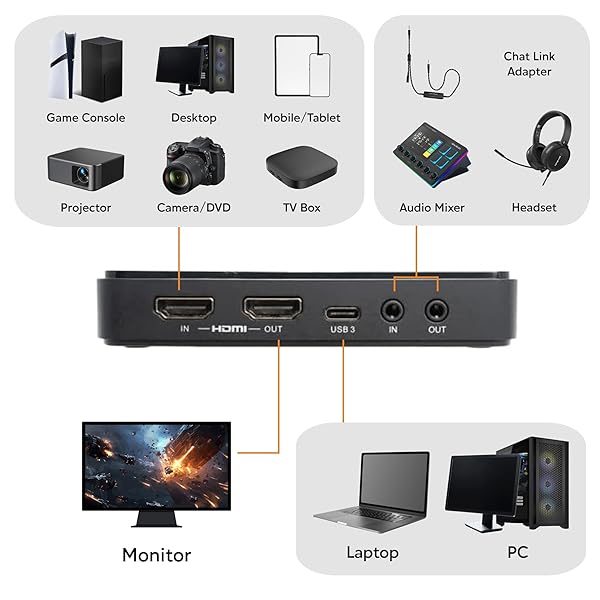 AVerMedia AVerMedia GC551G2 HDMI Capture Card: 4K Gaming & Streaming for PS5, Xbox, Switch, Windows 11 & Mac - HDR & VRR Support - View 3 of 10