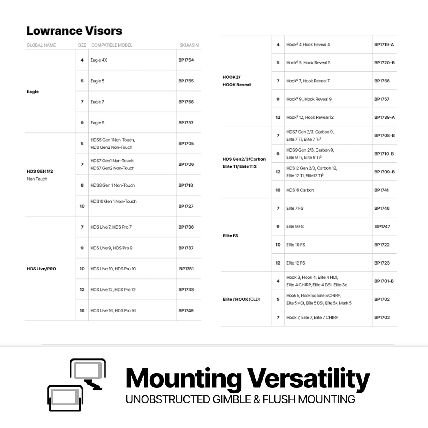 BerleyPro BerleyPro Visor for Lowrance HDS Live and PRO 7 Enhanced Visibility and Protection - View 8 of 9