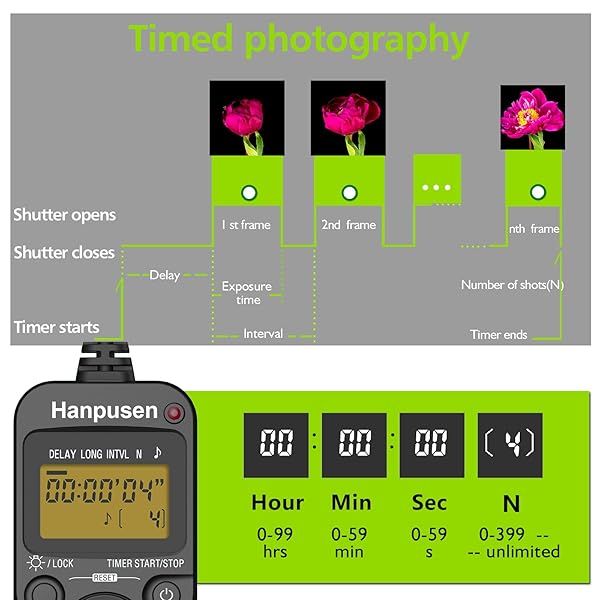 Hanpusen HANPUSEN Camera Timer Remote Shutter Release for Sony ILCE-1, 9, 7 Series - Perfect Intervalometer Accessory - View 5 of 9