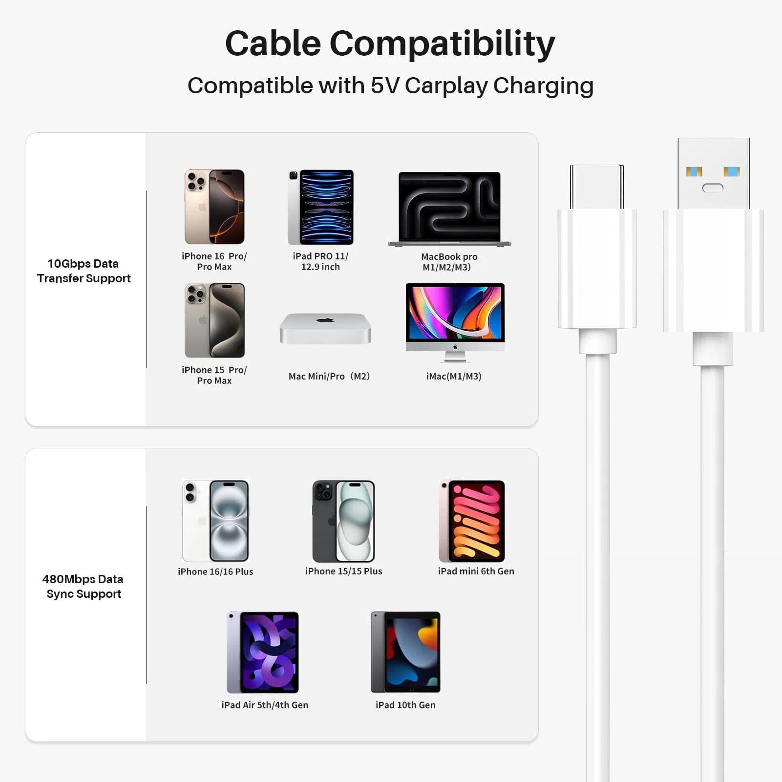 ZeroneTeck Car Carplay Cable for iPhone 15 16 USB A to C Charger 6FT High Speed Data Transfer Cable for MacBook iPad Pro Air 10th Gen White - View 8 of 8