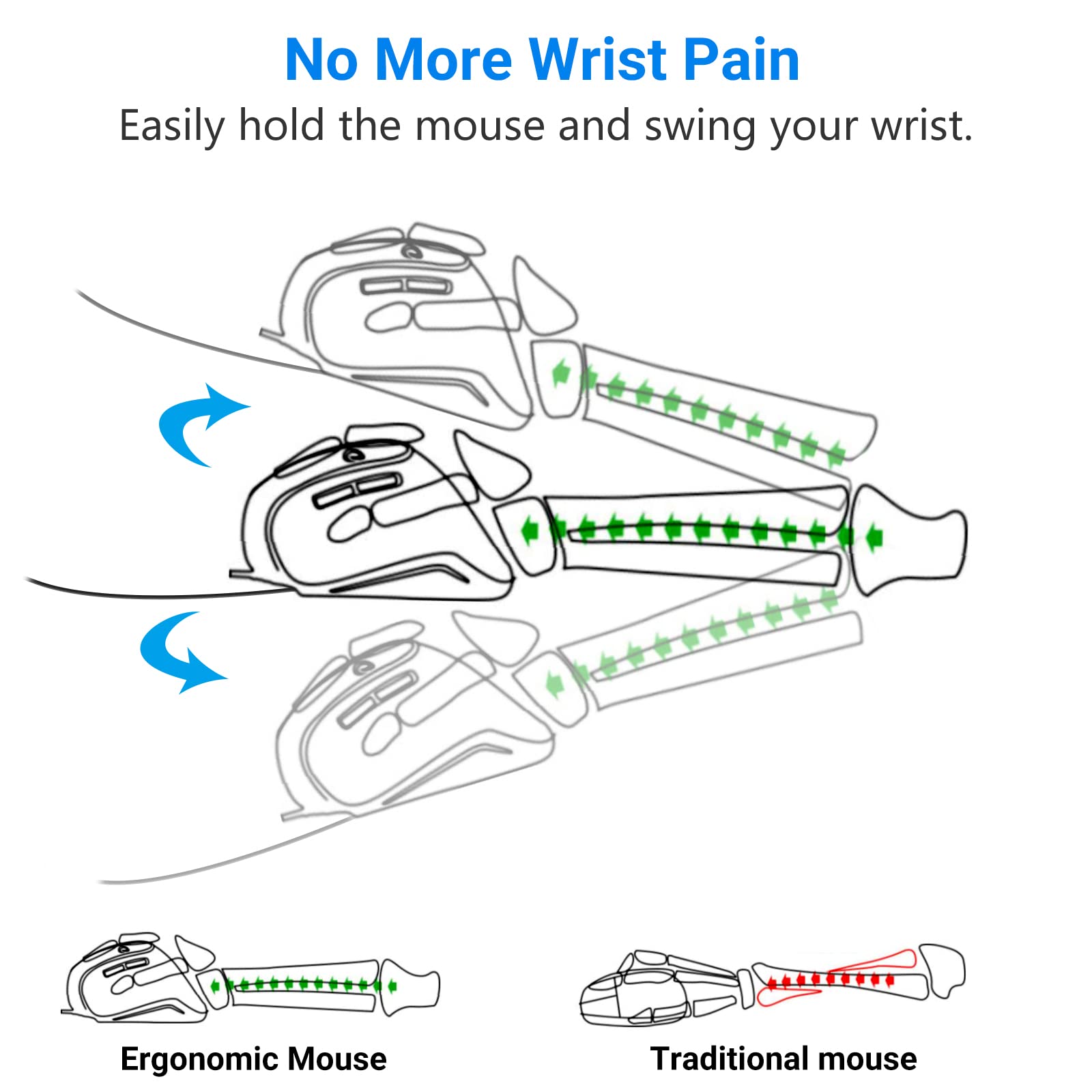 Super Space Super Space Vertical Mouse Ergonomic Wired Gaming Mouse with 6 Buttons 800 to 3200 DPI for Laptop Desktop PC MacBook Black Gift for All - View 3 of 8