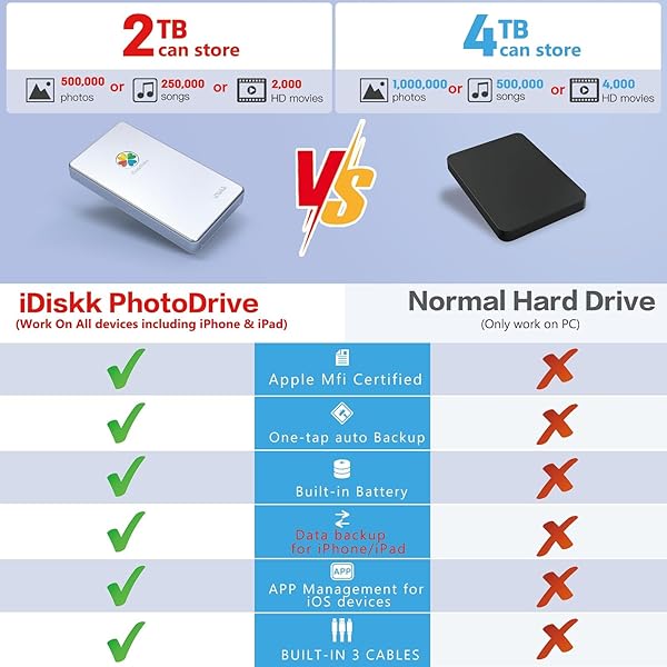iDiskk iDiskk 2TB MFi Certified External Hard Drive: Fast Backup for iPhone, iPad, MacBook & Android - Perfect for Photos & Videos - View 4 of 9