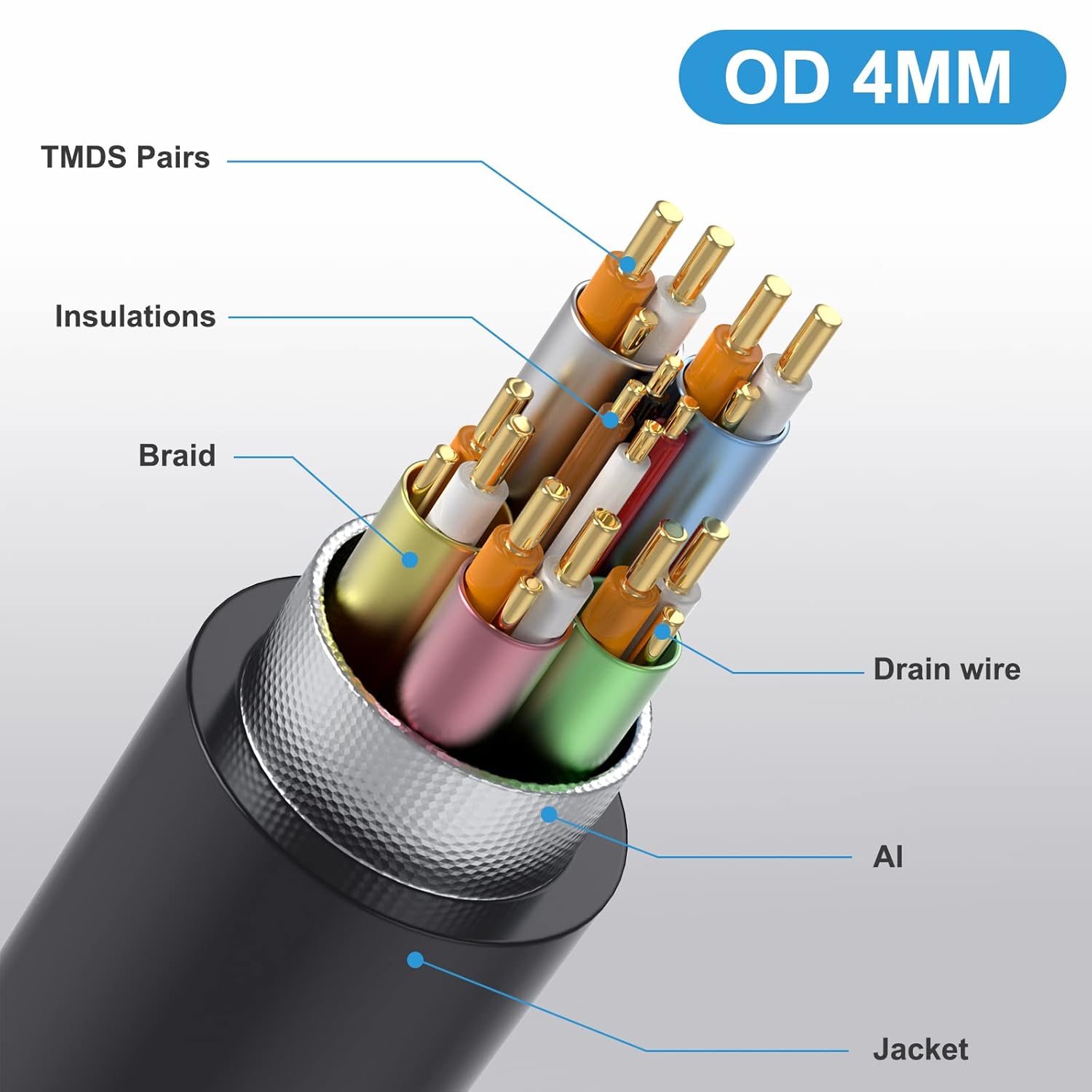 Kework Kework 4ft Micro HDMI to Mini HDMI 8K Coiled Cable Left Angle Adapter High Speed Ultra HD Dynamic HDR - View 4 of 9