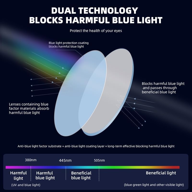 JAWSOCK JAWSOCK 4 Pack Blue Light Blocking Reading Glasses for Men and Women Rectangular Frame Anti Eyestrain UV Ray Eyeglasses 1.75x - View 7 of 8