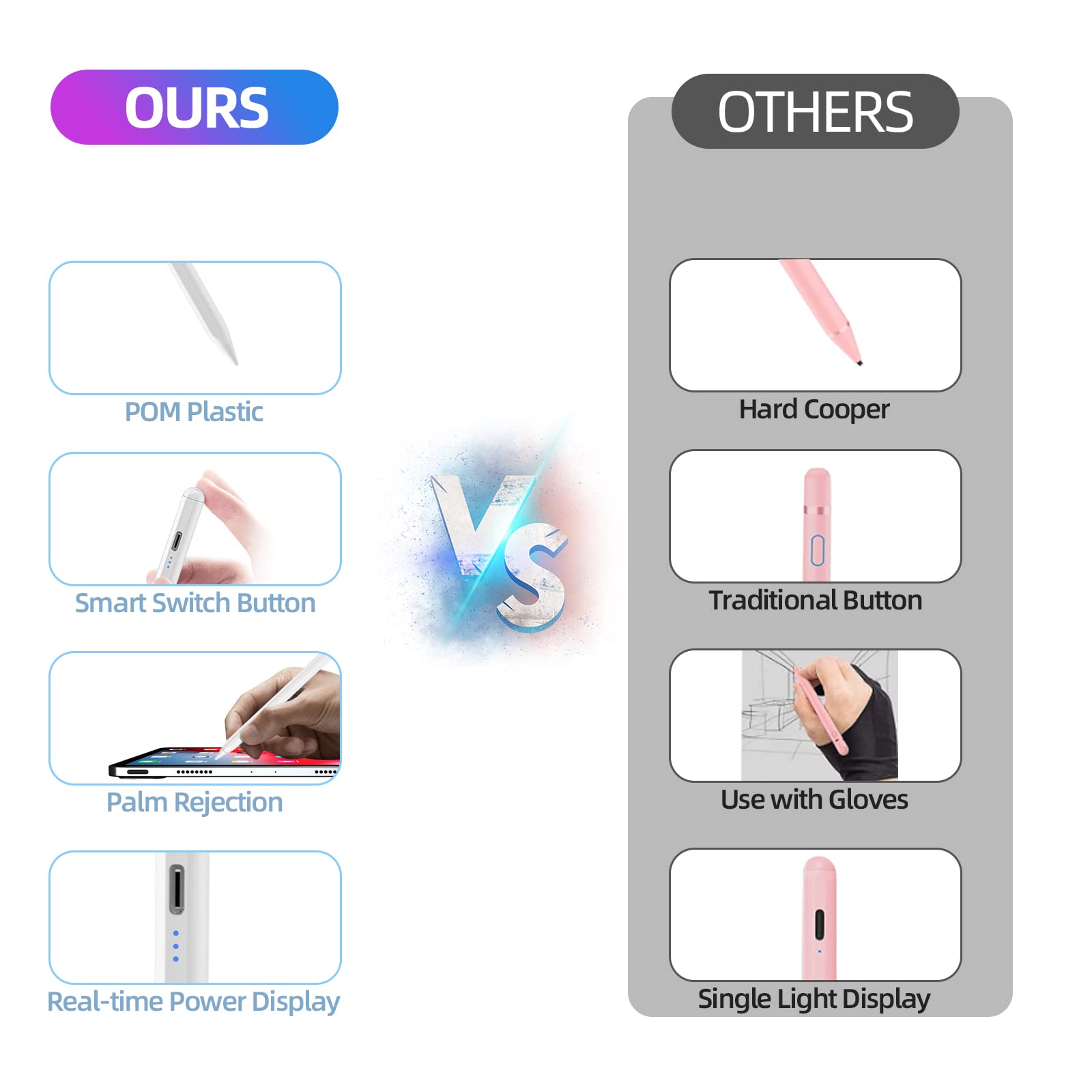 MMK Stylus Pen for iPad 6th-10th, A16, Energy-Saving Fast Charging Apple Pencil for iPad Air 5 4 3rd, iPad Pro 11 12.9 Inch, iPad mini 5 6th (Purple) - View 9 of 9