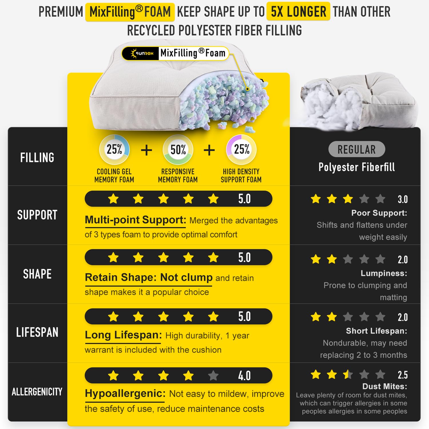 SUNROX SUNROX Memory Foam Rocking Chair Cushion Set Water Resistant Durable Tufted Pads for Indoor Outdoor Use Cream 2 Piece - View 4 of 7