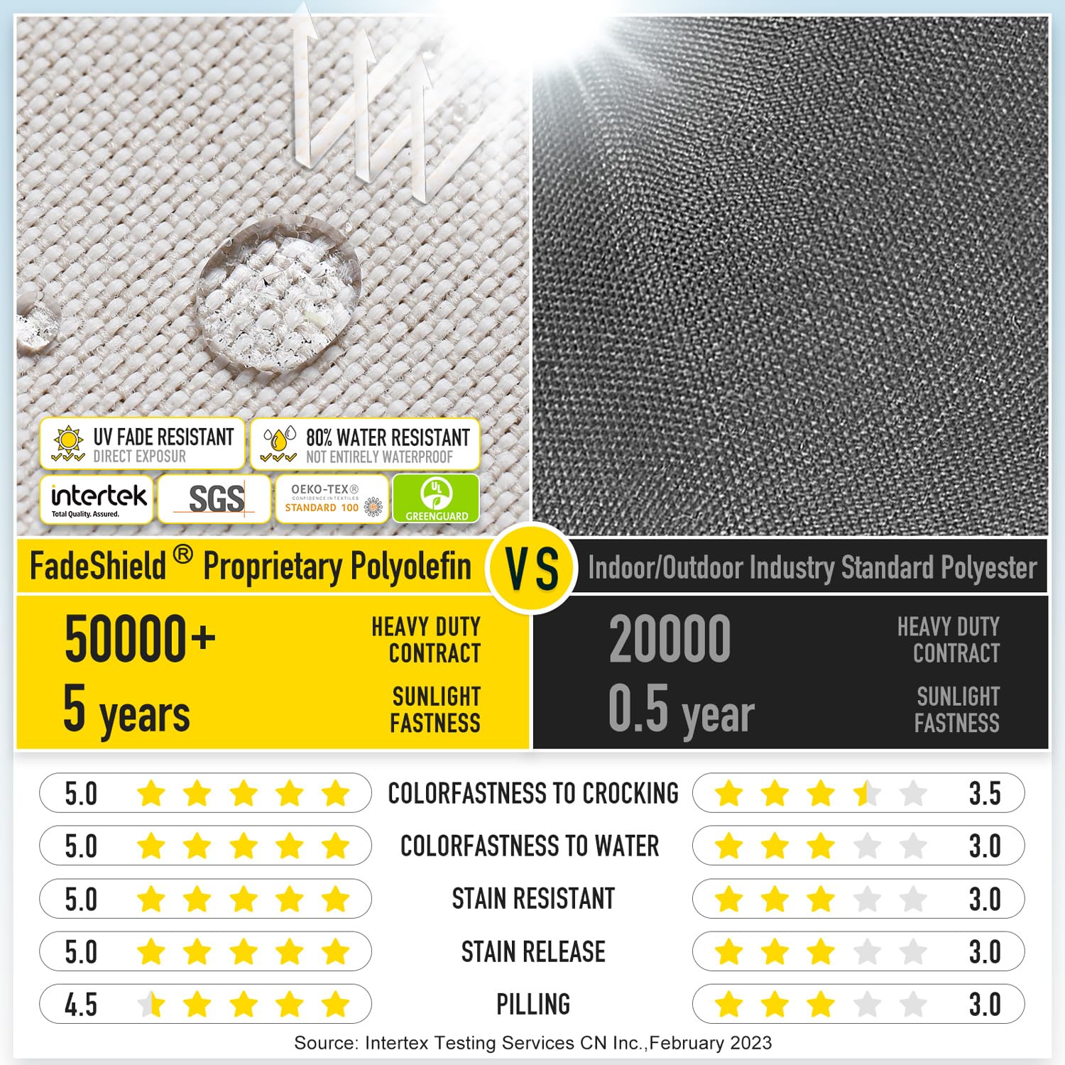 SUNROX SUNROX Memory Foam Rocking Chair Cushion Set Water Resistant Durable Tufted Pads for Indoor Outdoor Use Cream 2 Piece - View 6 of 7