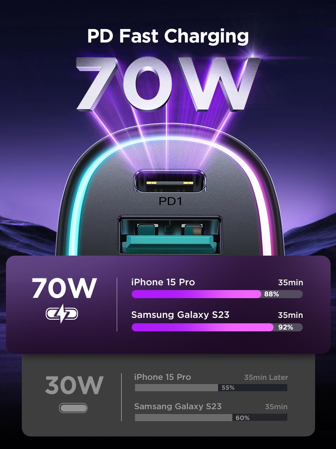 FLYLEAD Car Charger USB C 70W 4-Port Cigarette Lighter Adapter Fast Charging for iPhone 16 Ideal for Family Travel - View 4 of 7