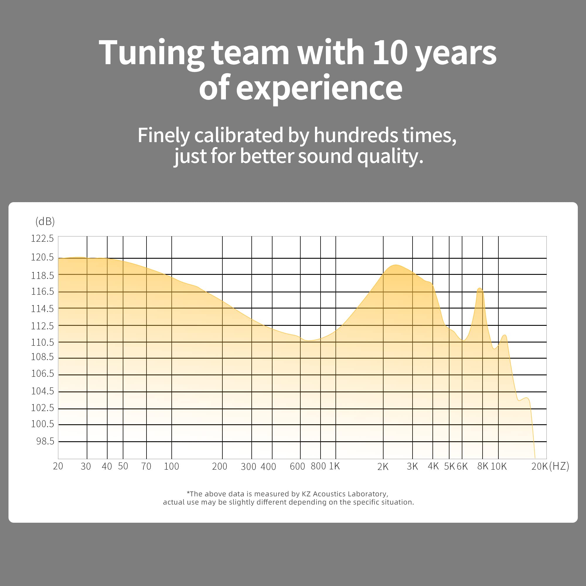 KZ ZS10 PRO X in Ear Monitor Headphones, Upgrade 4BA+1DD Hybrid Driver IEM Earphones, HiFi Metal Wired Gaming Earbuds, for Singers Bass Player - View 2 of 8