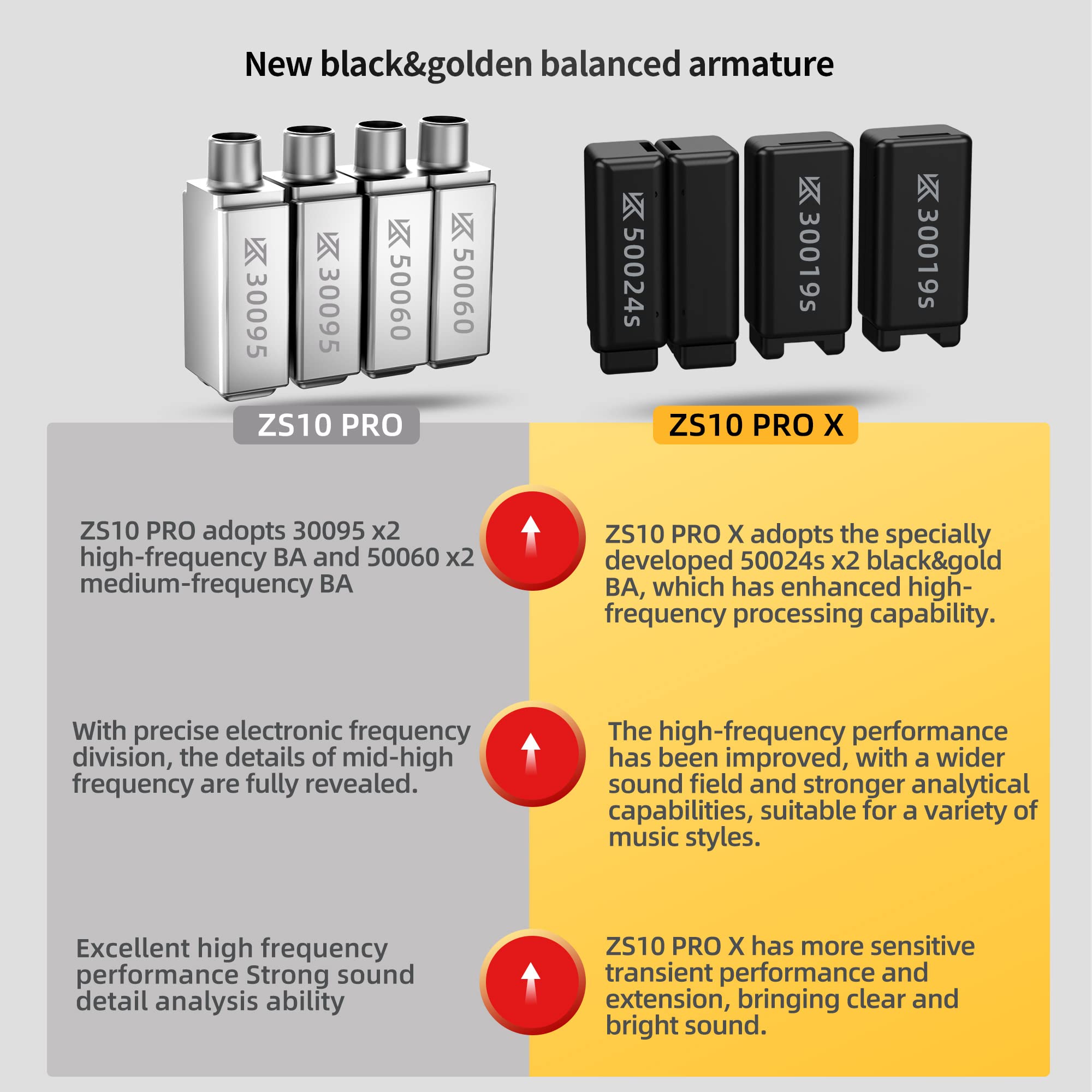 KZ ZS10 PRO X in Ear Monitor Headphones, Upgrade 4BA+1DD Hybrid Driver IEM Earphones, HiFi Metal Wired Gaming Earbuds, for Singers Bass Player - View 4 of 8