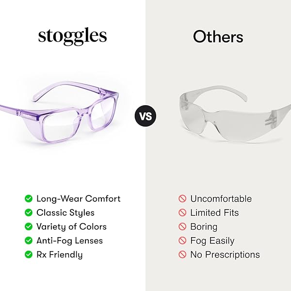 Stoggles Stoggles Rectangle Z87.1 Safety Glasses: Stylish, Scratch-Proof, Anti-Fog, Blue-Light & UV Protection for Low Bridge Fit - View 8 of 9