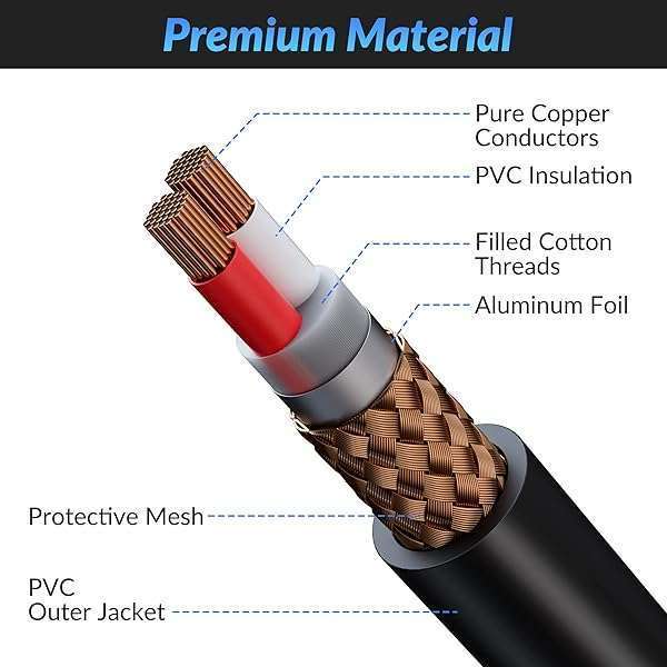 Kxable Premium 200ft XLR to XLR Cable - Heavy Duty 22AWG, Shielded Mic/Speaker Cord with Zinc Alloy Connectors - View 8 of 9