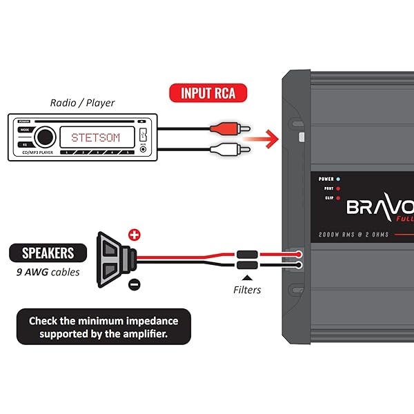 Stetsom Stetsom BRAVO FULL 2000 Mono Car Amplifier: 2000W RMS, HD Sound, Crossover & Bass Boost for Ultimate Car Audio Experience - View 8 of 8