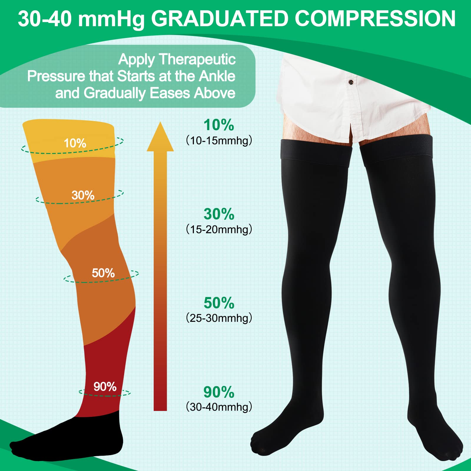 Supervitae Supervitae Thigh High Compression Socks 30-40 mmHg for Men and Women Extra Firm Closed Toe for Swelling Edema Size Large - View 2 of 6