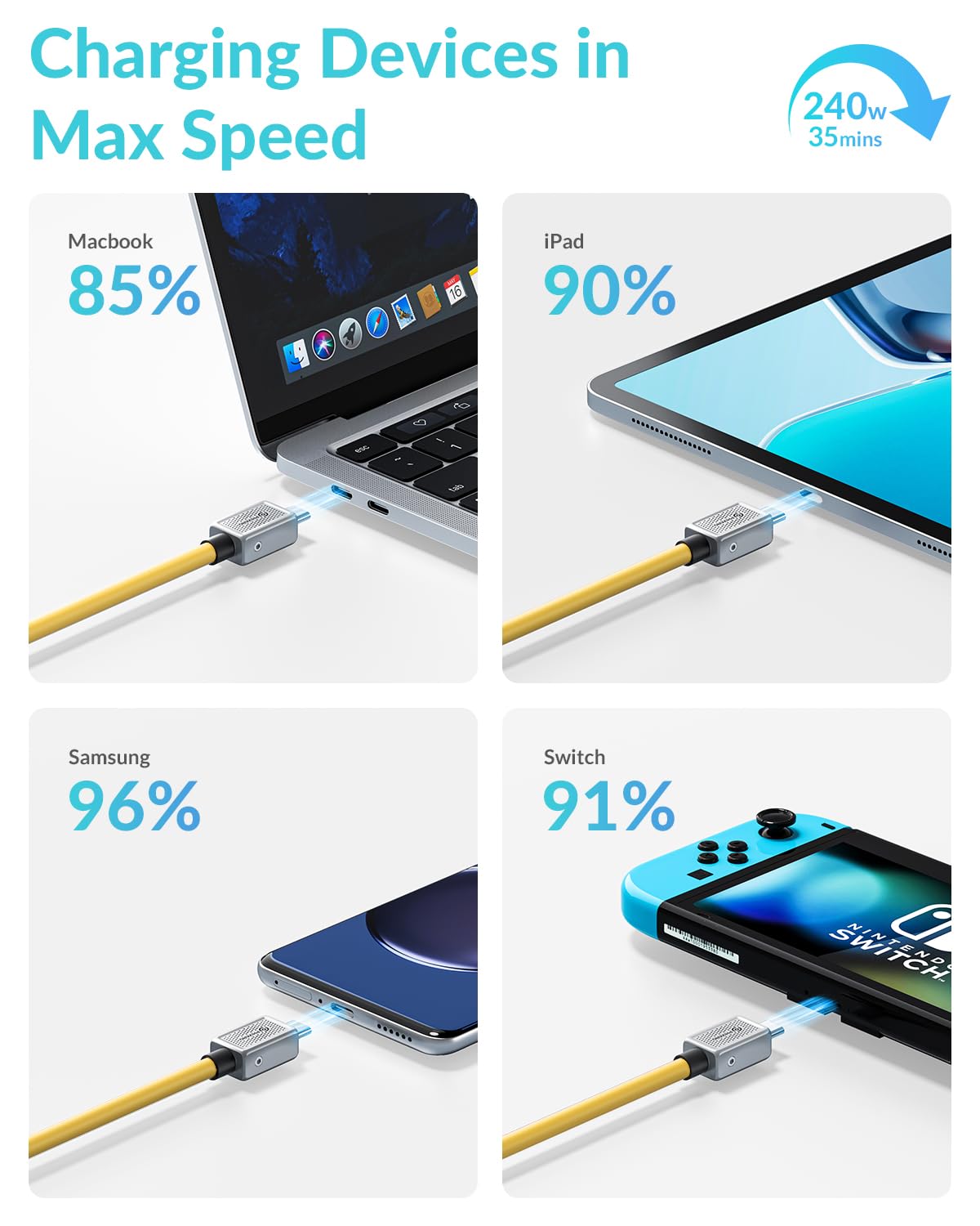 PHIXERO PHIXERO 240W USB C to USB C Cable 20Gbps 6.6ft Zine Alloy Durable Yellow Fast Charging Cable - View 3 of 6