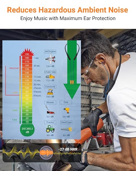 HomeSpot HomeSpot Noise Reduction Wireless Neckband Headphones: 27dB NRR, CVC Mic, 20H Playtime - OSHA Compliant for Work Safety - View 4 of 9