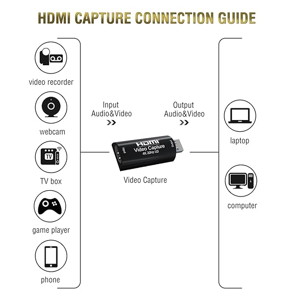 BIFALE 4K HDMI Video Capture Card - BIFALE USB 3.0 for 1080P 60FPS Gaming, Recording & Live Streaming - View 4 of 7
