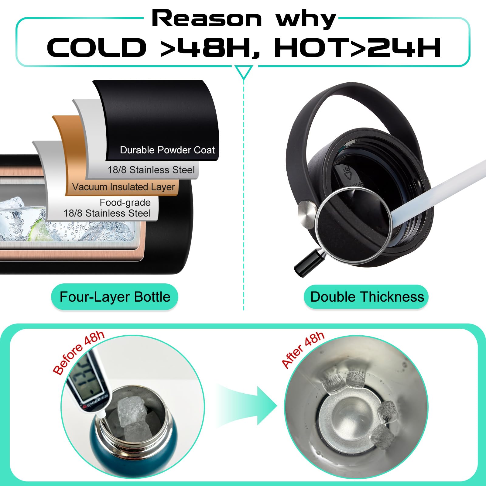 DIGJUPER 64OZ Insulated Water Bottle with Straw and Spout Lid Stainless Steel Half Gallon Jug Keeps Cold 48 Hours Hot 24 Hours Ideal for Hiking Camping Sports - View 2 of 8