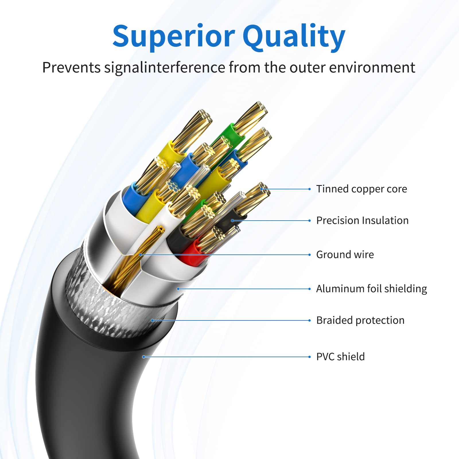 SSS·GRGB SSS GRGB USB 3.0 Extension Cable 100FT Type A Male to Female Active Extender with Signal Booster and USB-C Charging Port for Devices - View 4 of 8