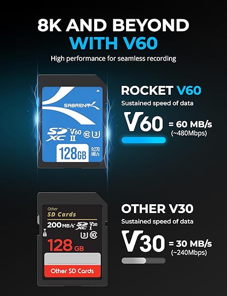 SABRENT SABRENT Rocket V60 1TB SD UHS-II Memory Card Review: Fast R270MB/s Write & W170MB/s Read Speeds - View 5 of 10