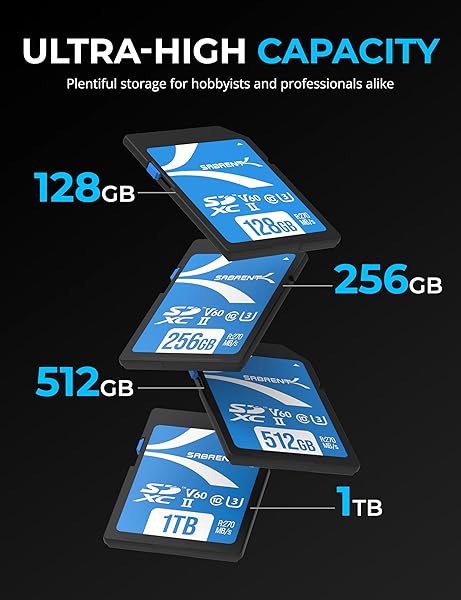 SABRENT SABRENT Rocket V60 1TB SD UHS-II Memory Card Review: Fast R270MB/s Write & W170MB/s Read Speeds - View 7 of 10