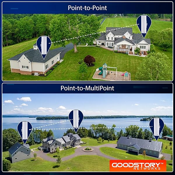 GOOD STORY High-Speed Wireless Bridge Kit for Outdoor WiFi - Long Range 5G Point-to-Point Expansion (2 Pack) - View 6 of 10