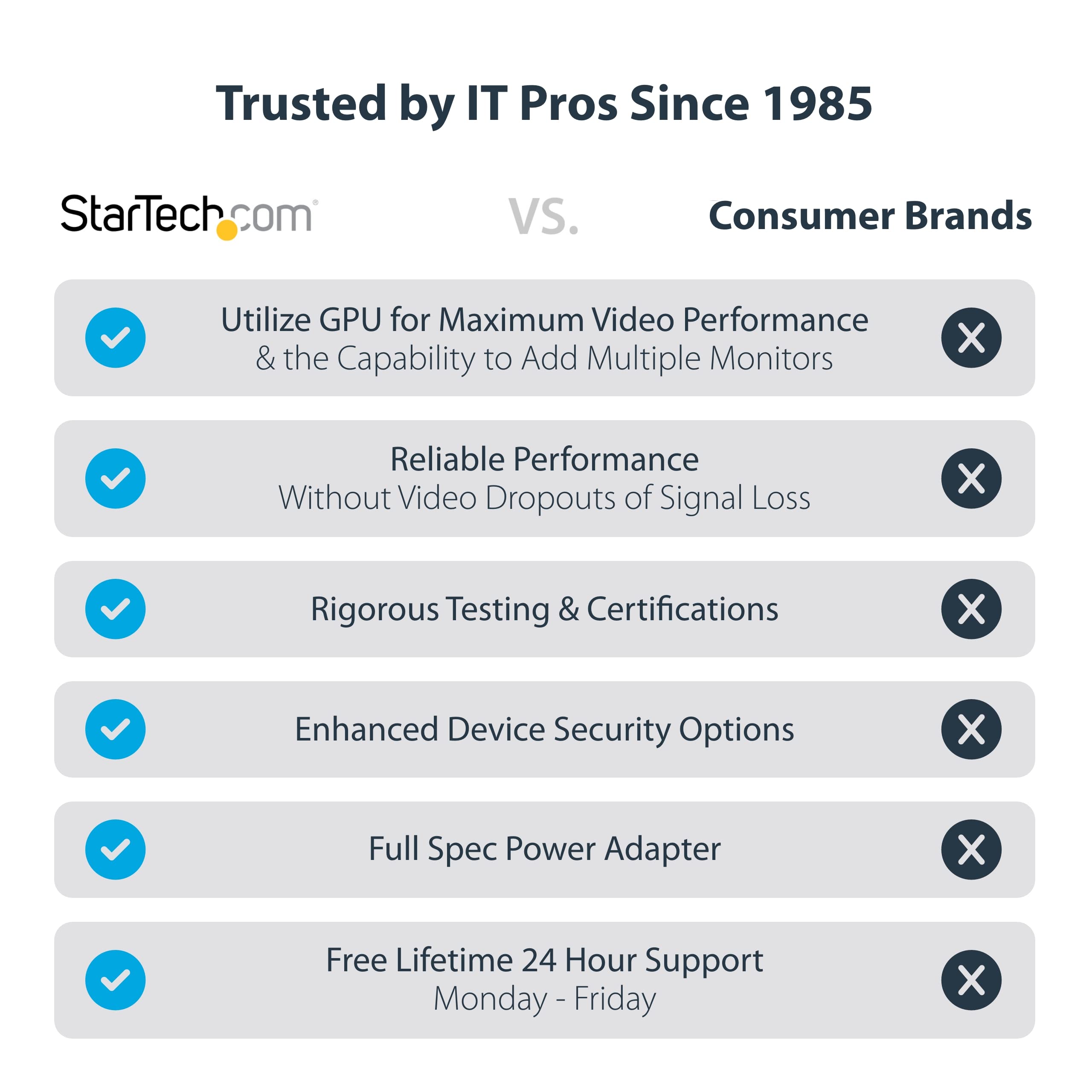 StarTech.com StarTech USB-C Docking Station Triple Monitor 4K30 Dual 4K60 7-Port USB Hub 60W Power Delivery GbE Audio Compatible with Chromebook TAA - View 2 of 9