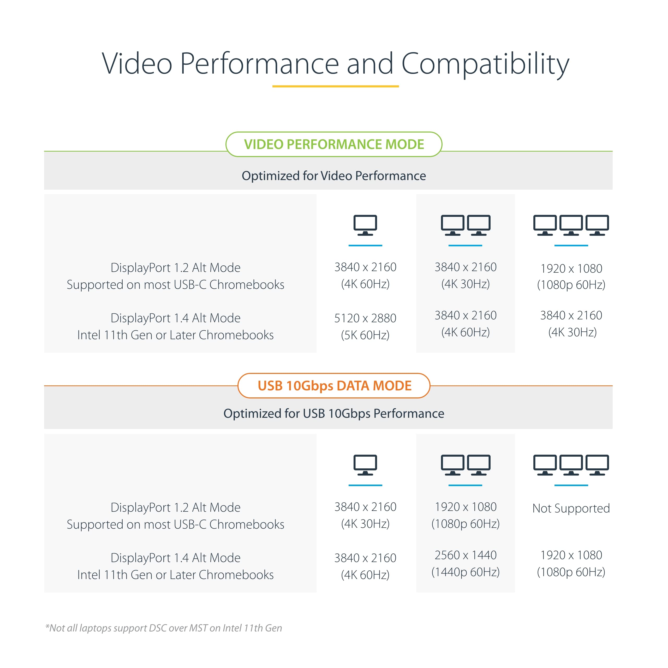 StarTech.com StarTech USB-C Docking Station Triple Monitor 4K30 Dual 4K60 7-Port USB Hub 60W Power Delivery GbE Audio Compatible with Chromebook TAA - View 6 of 9