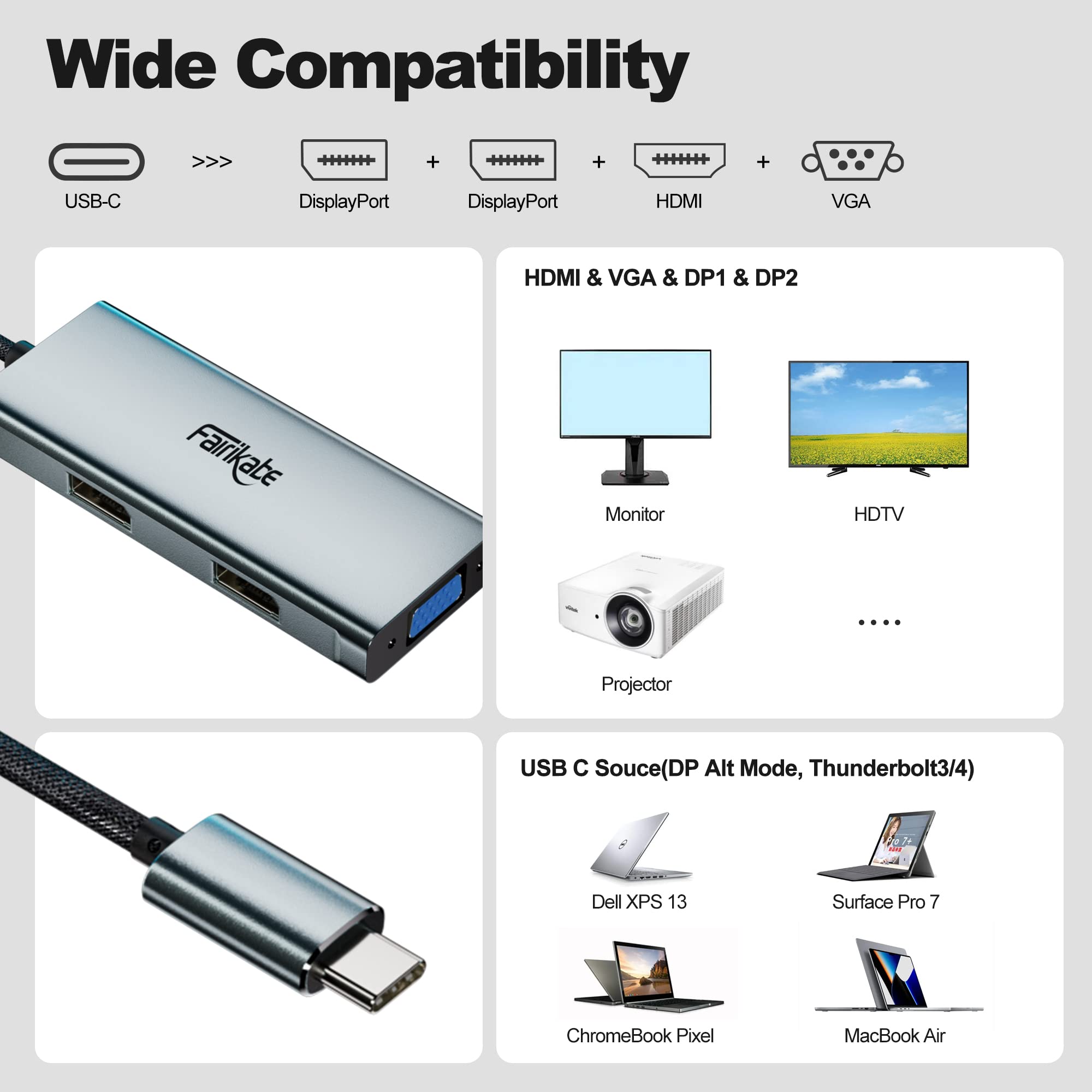 USB C Hub Multiport Adapter 4K HDMI VGA Dual DisplayPort MST Splitter Thunderbolt 3 Compatible for Windows PC and Mac OS Multi Monitor Converter - View 7 of 8