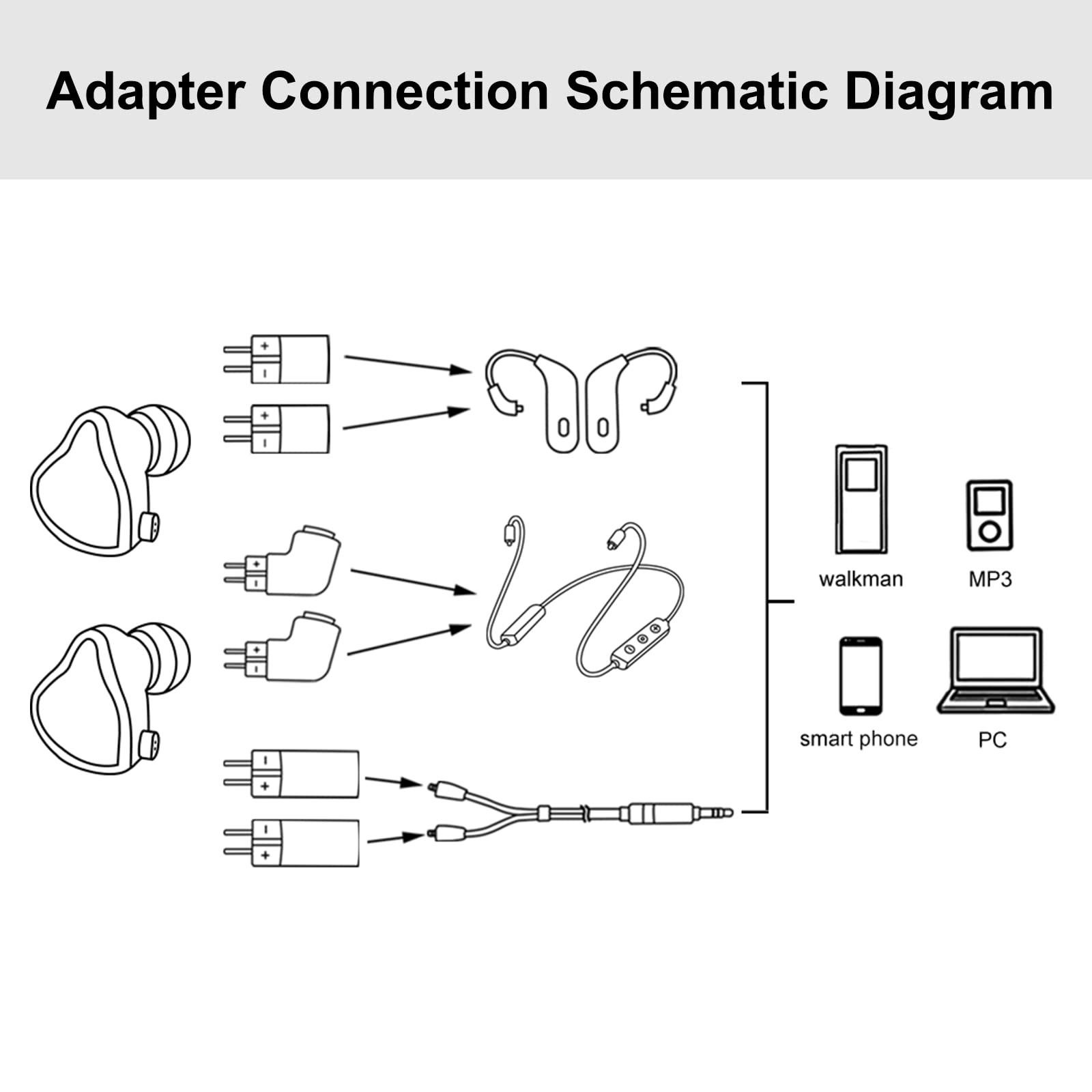 okcsc MMCX Adapter Female for KZ AS10 TRN V80 ES4 ED16 ZS5 ZS6 ZSR ZST ZS10 Earphone Work for MMCX Cable to Connected with KZ Series 0.78 0.75 - View 2 of 7