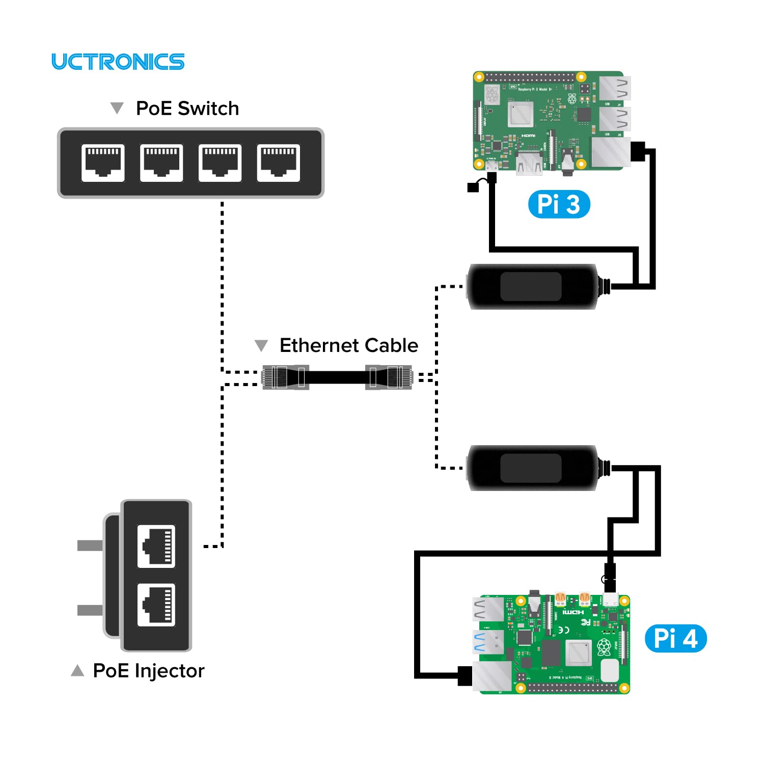 UCTRONICS UCTRONICS Gigabit PoE Splitter 5V 3A 2-in-1 PoE to USB C Micro USB Adapter for Raspberry Pi 3 4 Security IP Cameras and More - View 5 of 6
