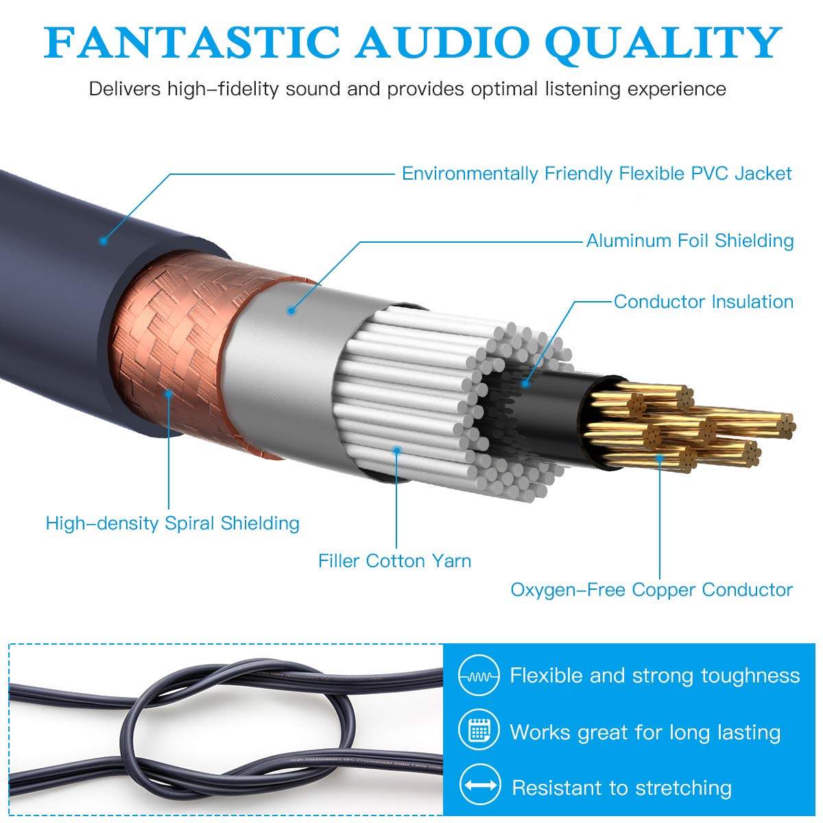 JOLGOO 15 Feet RCA to XLR Cable Dual Male HiFi Audio Cable for Amplifier Mixer Microphone 4N OFC Wire - View 4 of 7