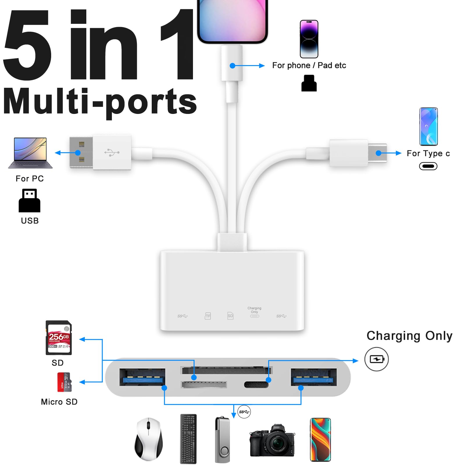 5 in 1 Memory Card Reader USB OTG Adapter for iPhone iPad USB C USB A with Micro SD SD Card Slots Supports SD Micro SD SDHC SDXC MMC - View 5 of 6