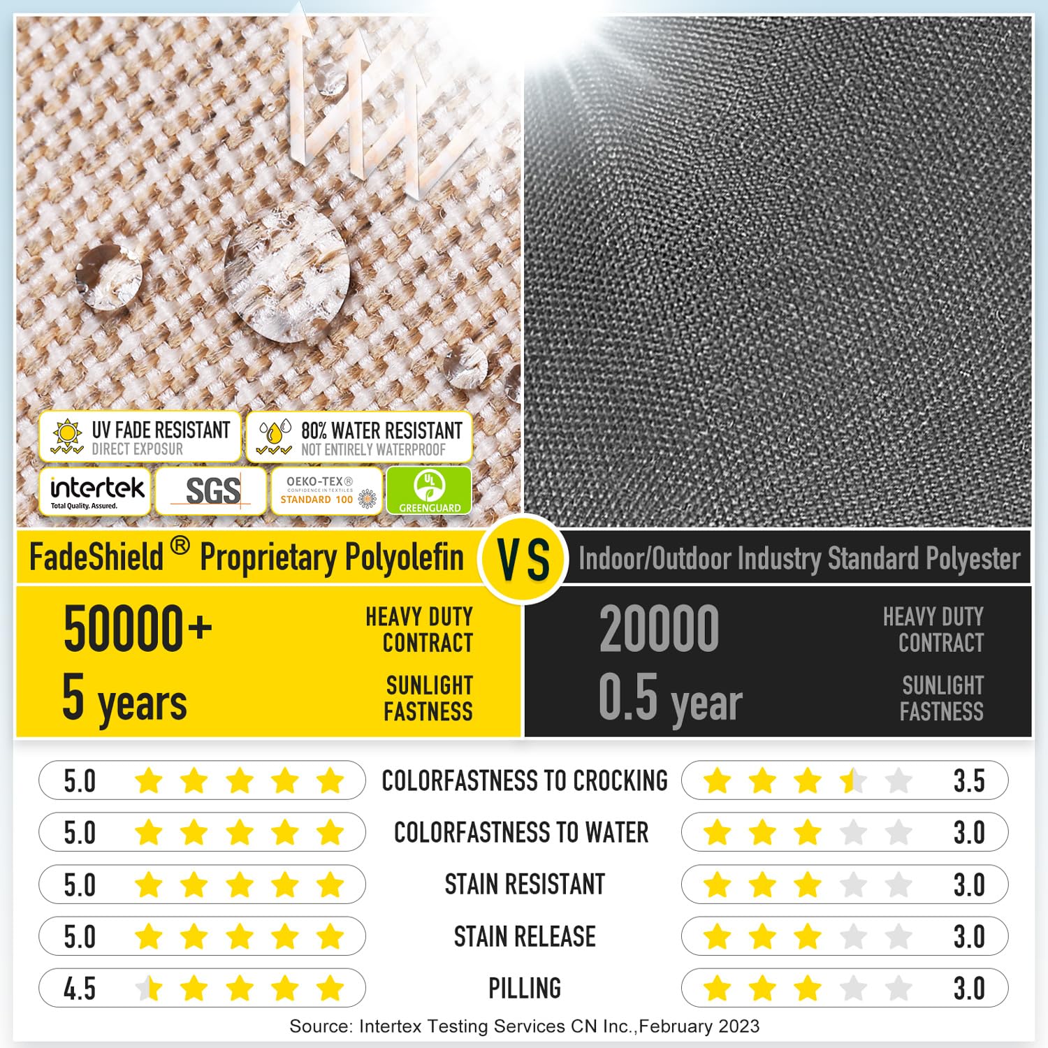 SUNROX SUNROX Gel Memory Foam Chair Cushions Set of 6 Reversible Water and Stain Resistant Seat Pads for Indoor Outdoor Use 17x16 Husk Birch - View 3 of 7