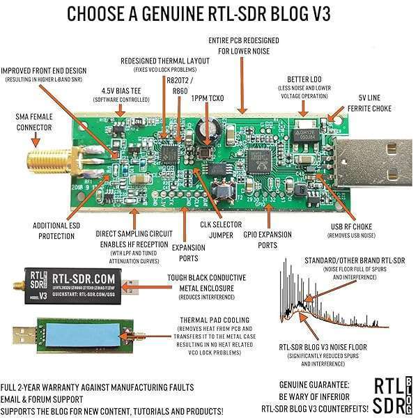 RTL-SDR Blog RTL-SDR Blog V3 R860 RTL2832U 1PPM TCXO SMA Dongle - High-Performance Software Defined Radio - View 7 of 8