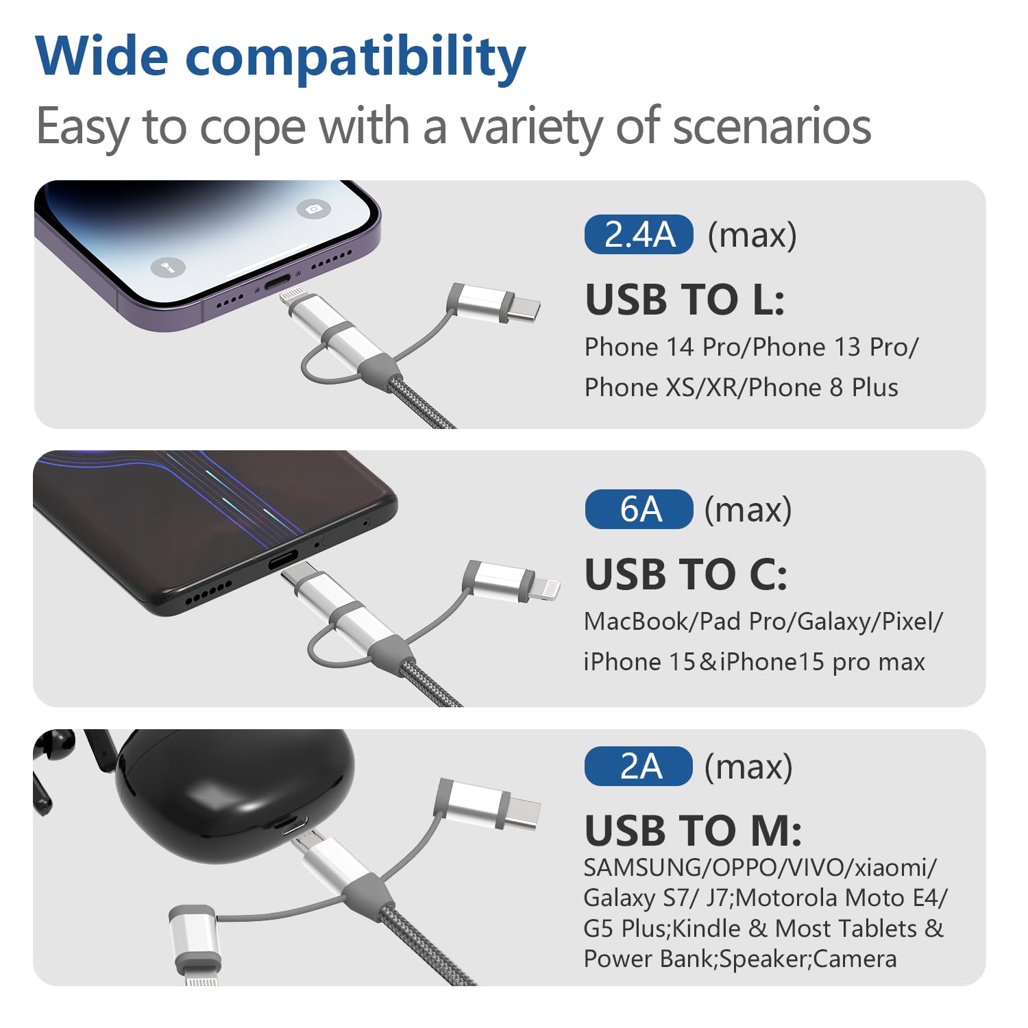 MICFLIP Apple MFi Certified 3 in 1 Charging Cable Adapter Lightning Type-C Micro USB for iPhone iPad Samsung Galaxy 2 Pack 3.5ft - View 2 of 9