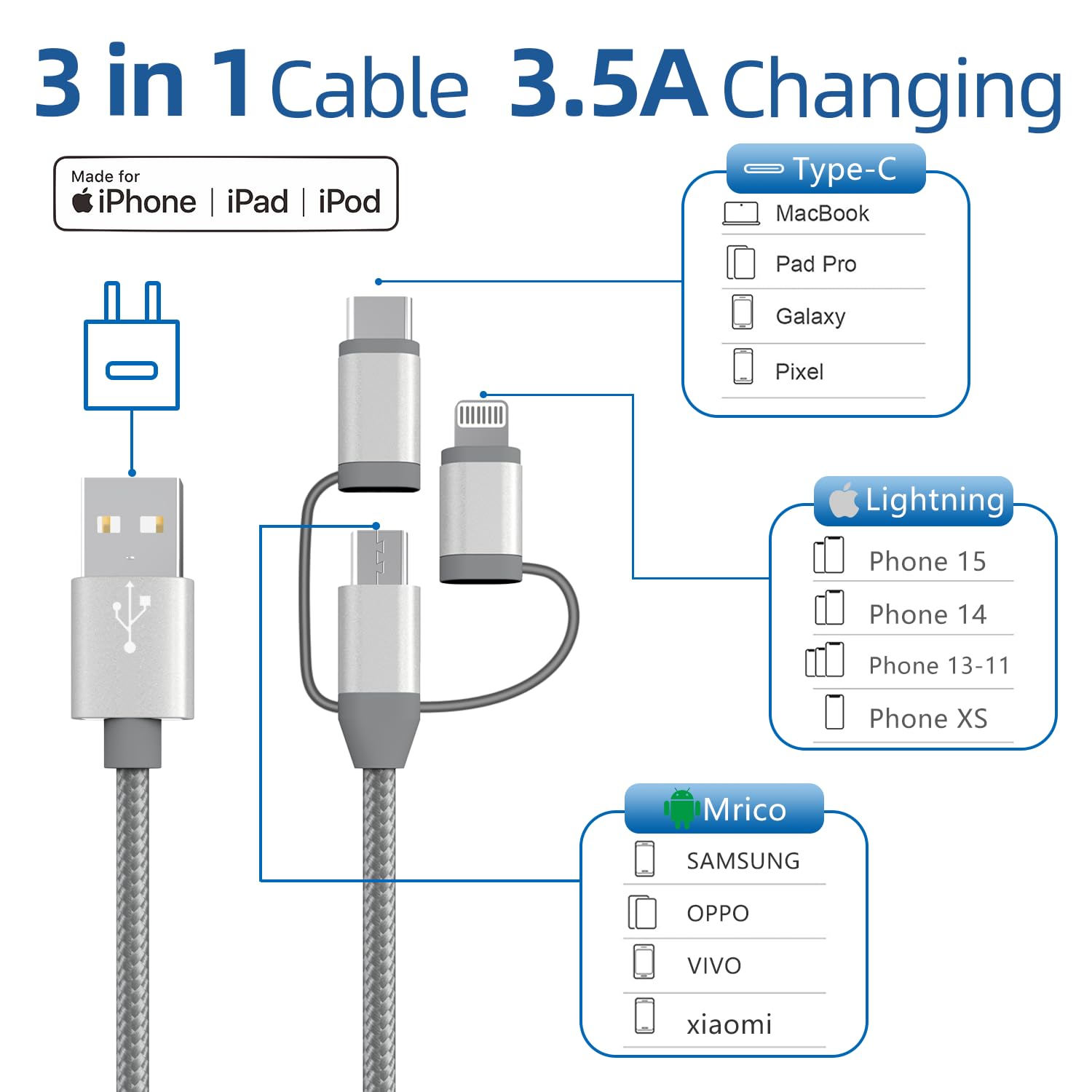 MICFLIP Apple MFi Certified 3 in 1 Charging Cable Adapter Lightning Type-C Micro USB for iPhone iPad Samsung Galaxy 2 Pack 3.5ft - View 3 of 9