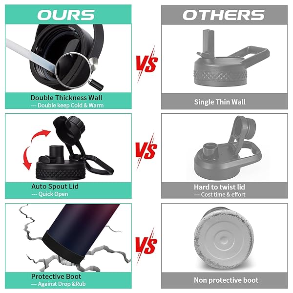 DIGJUPER 32OZ Insulated Water Bottle with Straw and Spout Lid Sweat-Proof BPA-Free Metal Reusable Wide-Mouth Vacuum Insulated with Paracord Handle - View 5 of 10